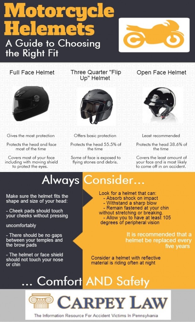 Choosing a Motorcycle Helmet- Motorcycle Safety- Carpey Law
