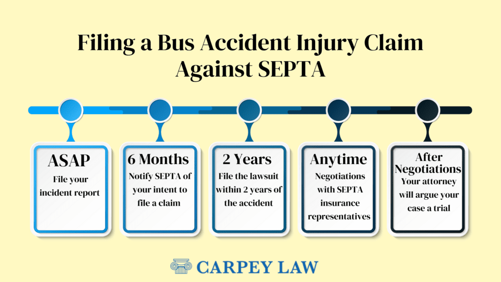 SEPTA Accidents & Personal Injury Claims